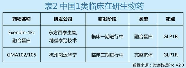 糖尿病流行病学及中国1类新药临床在研进展