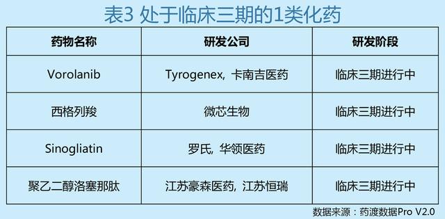 糖尿病流行病学及中国1类新药临床在研进展