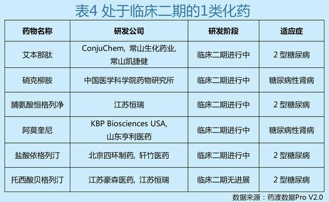 糖尿病流行病学及中国1类新药临床在研进展