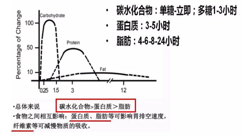 1,饮食 饮食中影响血糖的主要有三个方面:碳水化合物,蛋白质,脂肪